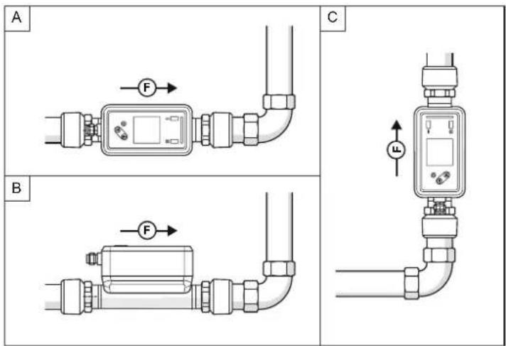 IFM SU7021 - Position de montage recommandée - 1