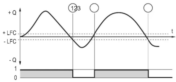 IFM SUH201 - Signal de commutation pour le sens du débit - 2