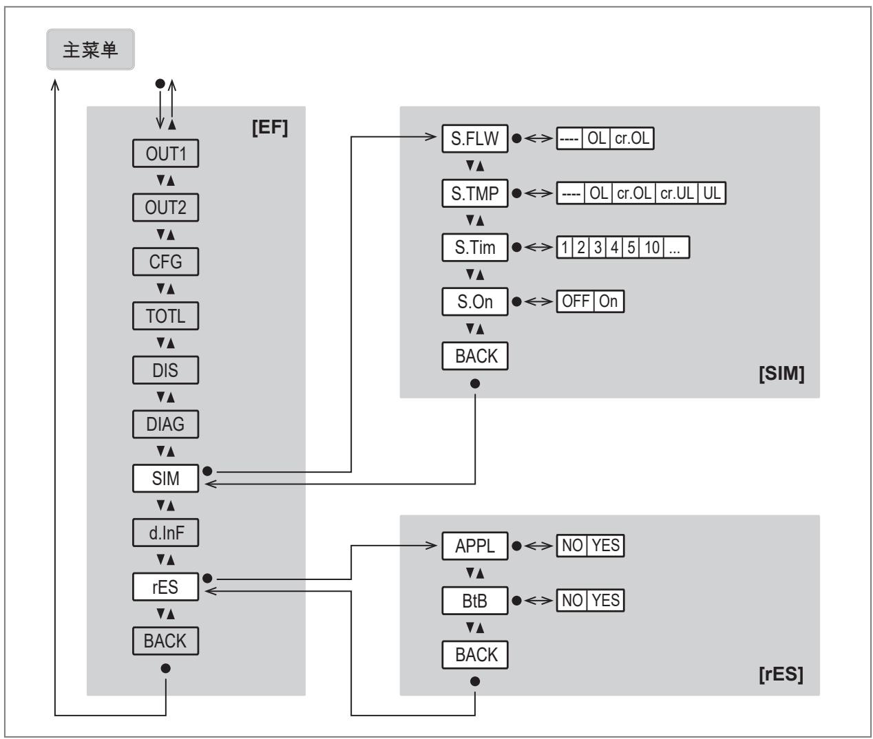 IFM SUH201 - 主菜单和子菜单 - 8