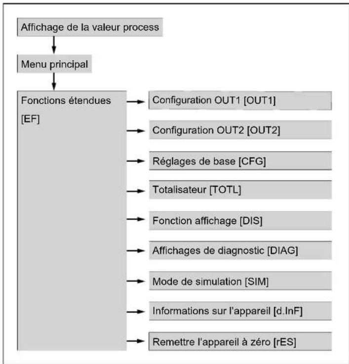 IFM SU6020 - Menu - 1