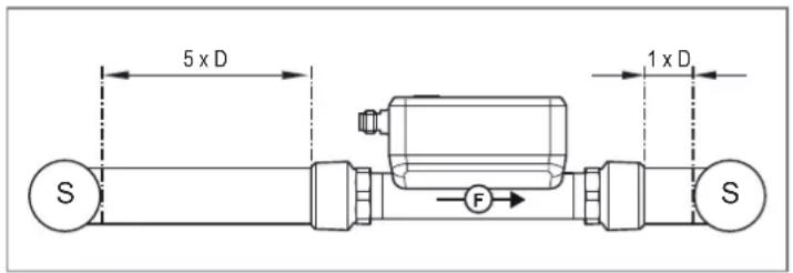 IFM SU6020 - Perturbations - 1
