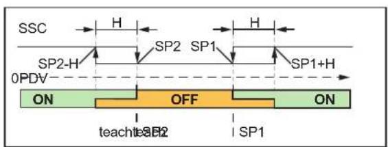 IFM IIP201 - Window Mode - 1