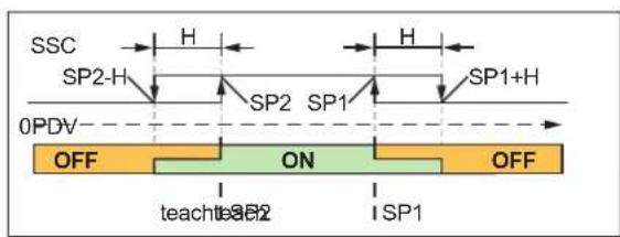IFM IIP201 - Window Mode - 2