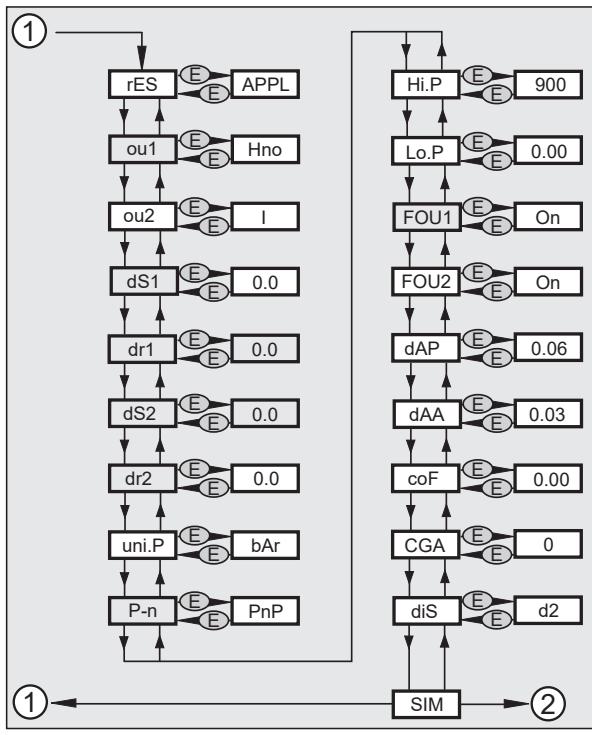 IFM PI1004 - Menu structure: Level 2 (extended functions) - 1