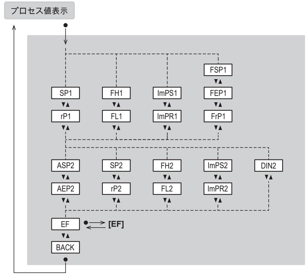 IFM SUH401 - メインメニューとサブメニュー - 2