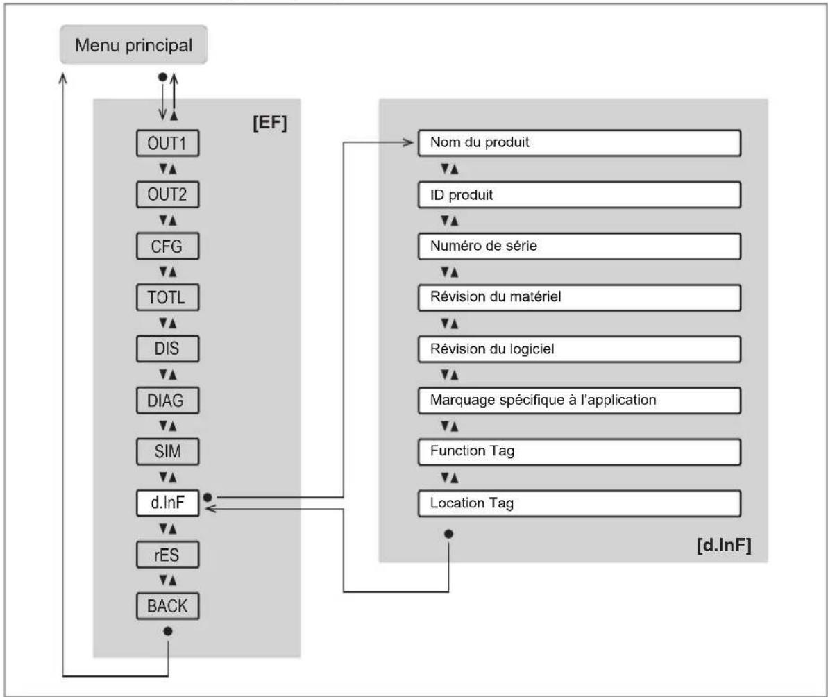 IFM SUH401 - Menu principal et sous-menus - 10