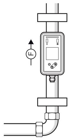 IFM SUH401 - Zastosowanie w strefach aseptycznych zgodnie z 3A - 4