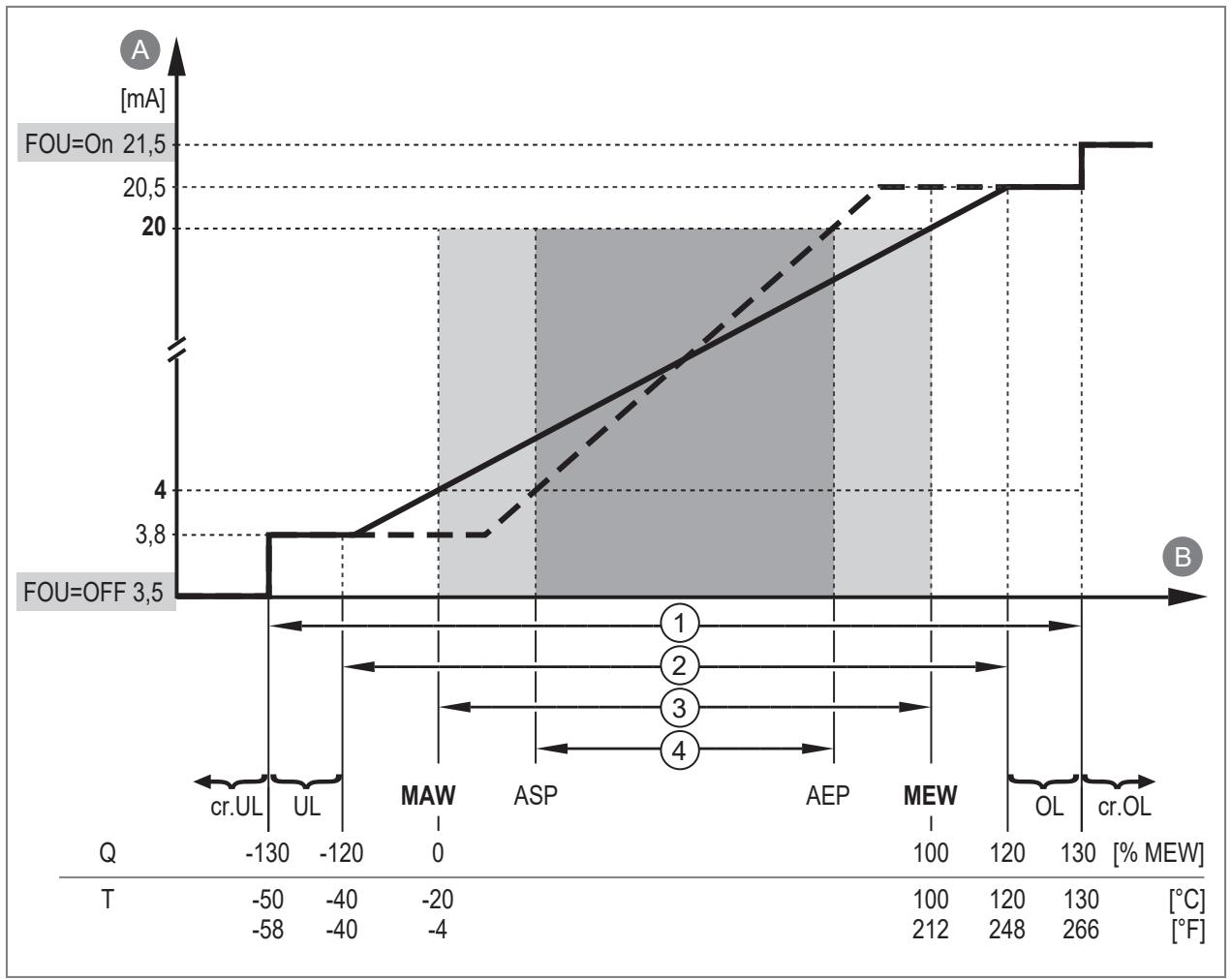 IFM SUH401 - 模拟信号 - 2