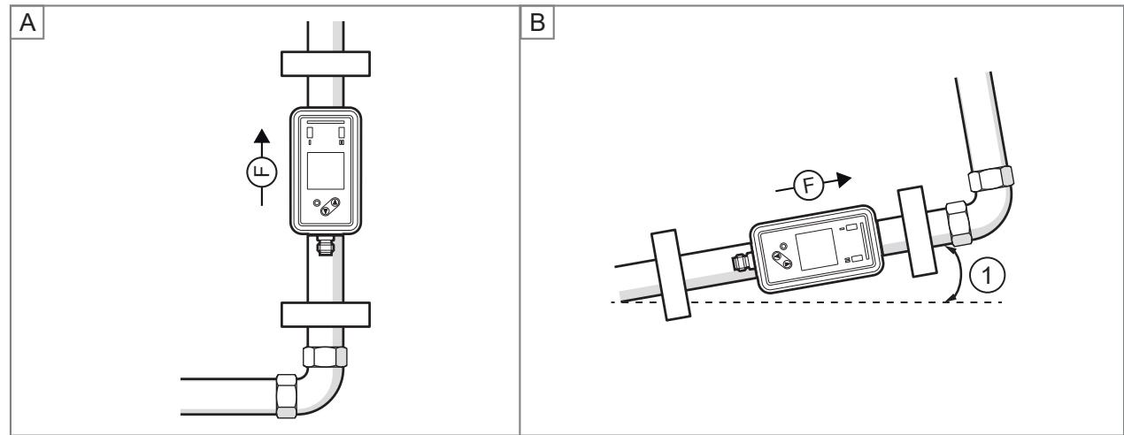 IFM SUH401 - Use in hygienic areas according to 3-A - 4