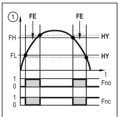 IFM SUH401 - Switching signal for limit value monitoring - 3