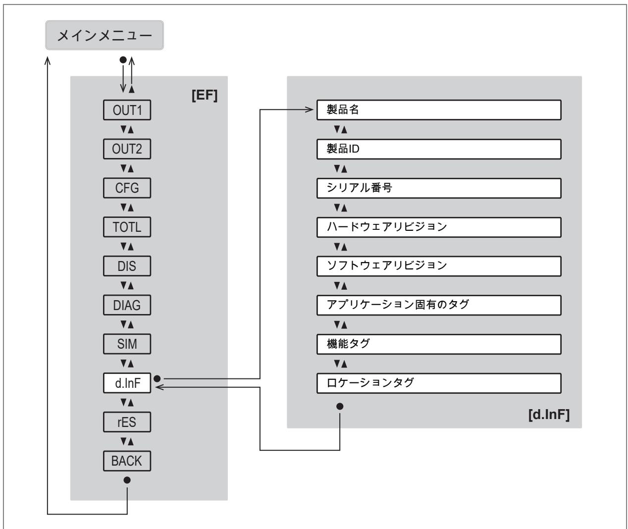 IFM SU6621 - メインメニューとサブメニュー - 11