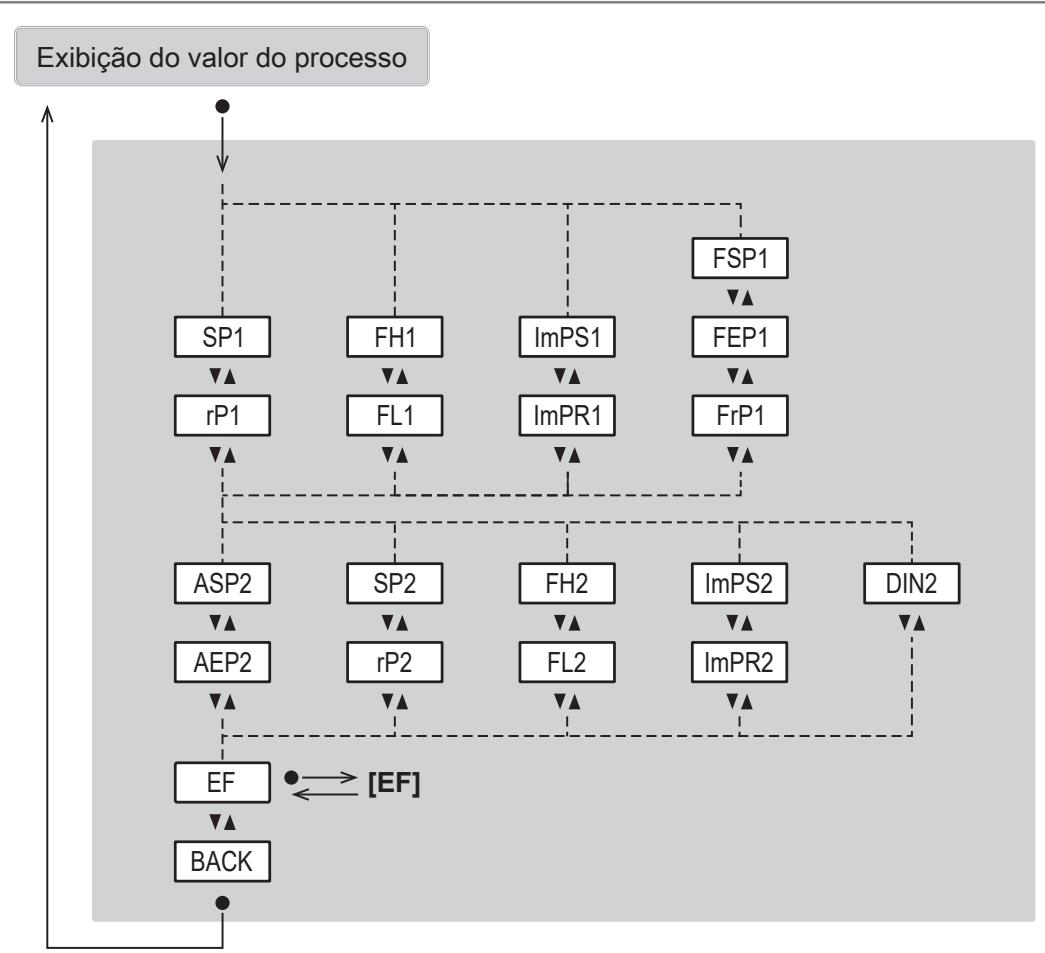 IFM SU6621 - Menu principal e submenus - 3