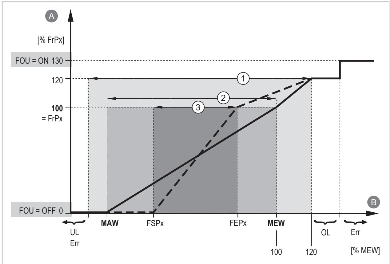 IFM SU7621 - 주파수 시그널 - 3