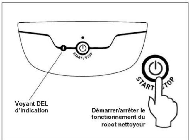 POLARIS P724 - Démarrer/arrêter le nettoyage - 1