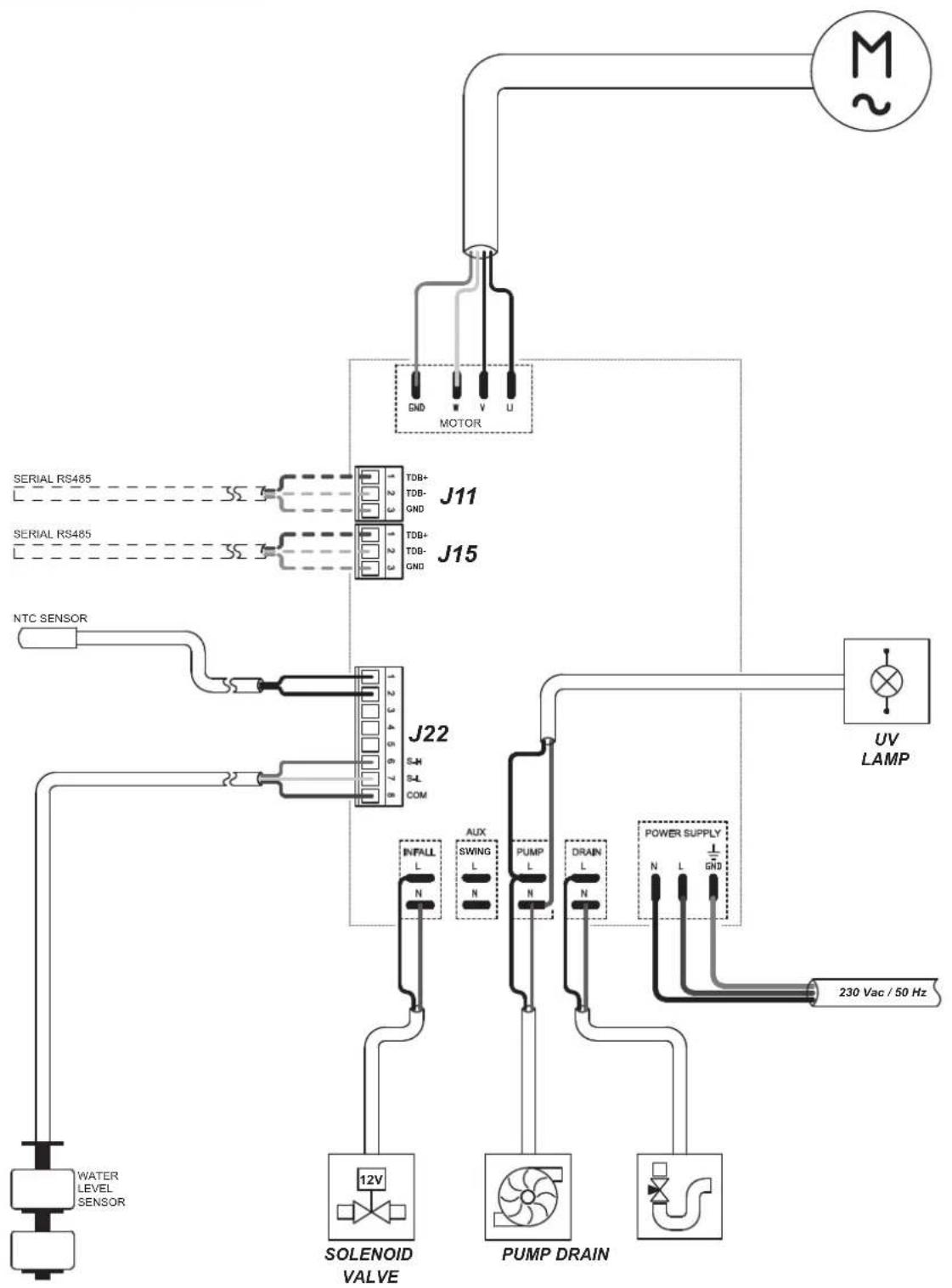 Master BCM 191 - NOTE: - 12