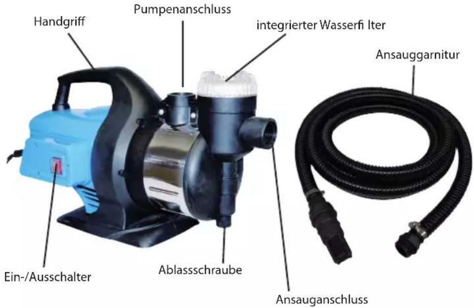 Güde HWW 1000 VF - Deutsch TECHNISCHE DATEN | BESTIMMUNGSGEMÄSSE VERWENDUNG | SICHERHEITSHINWEISE | WARTUNG | GEWÄHRLEISTUNG | SERVICE | INSPEKTIONS- UND WARTUNGSPLAN | STÖRUNGSSUCHE \_\_\_\_ 10 - 3