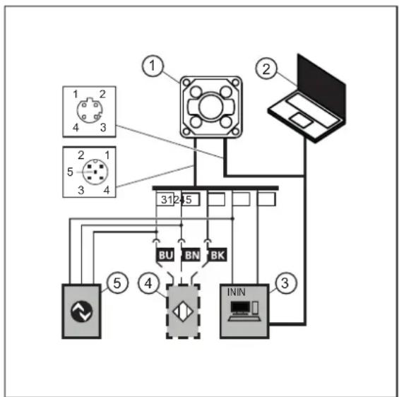 IFM O2I422 - Exemple de câblage - 1