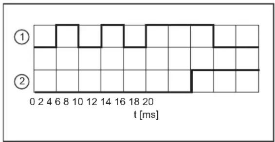 ① ② 0 2 4 6 8 10 12 14 16 18 20 t [ms]