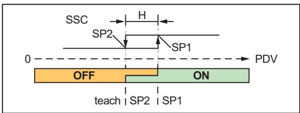 IFM IFP201 - Two point mode - 1