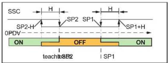 IFM IFP201 - Window Mode - 1