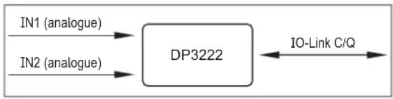 IFM DP3222 - Usage prévu - 1