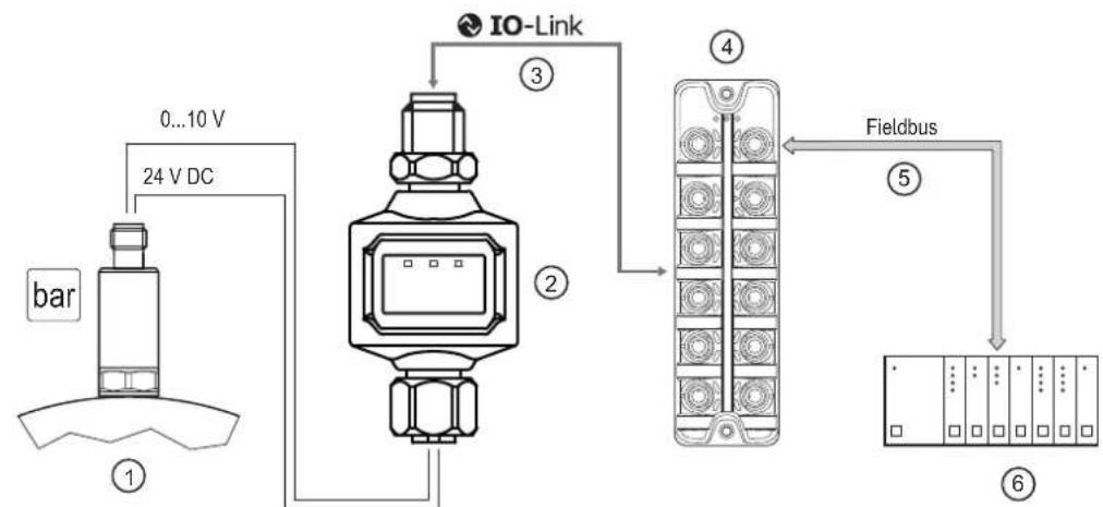 IFM DP3222 - Exemple d'application - 1