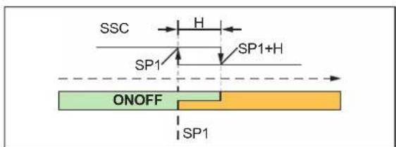 IFM DP3222 - Mode « Single Point » - 2