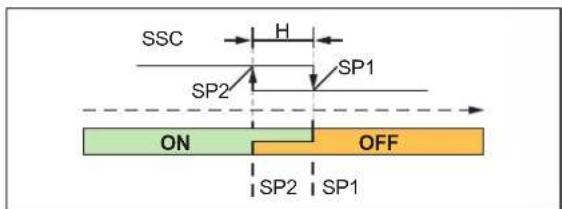IFM DP3222 - Mode fenêtre - 4