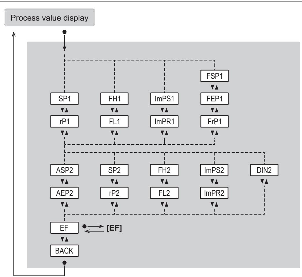 IFM SUH400 - Main menu and submenus - 2
