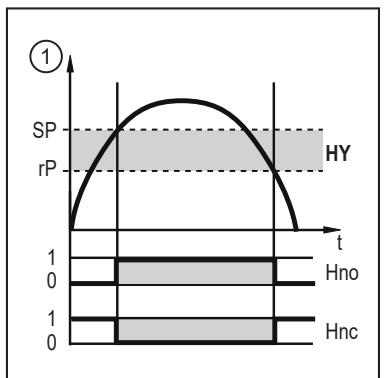 IFM SUH400 - Schaltsignal Grenzwertüberwachung - 1