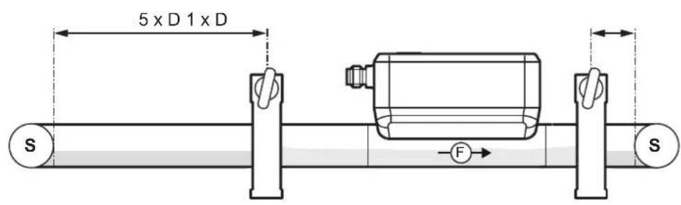 IFM SUH400 - Perturbations - 1