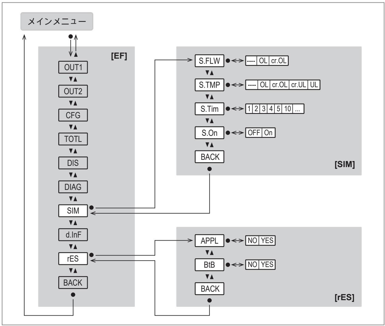 IFM SUH400 - メインメニューとサブメニュー - 9
