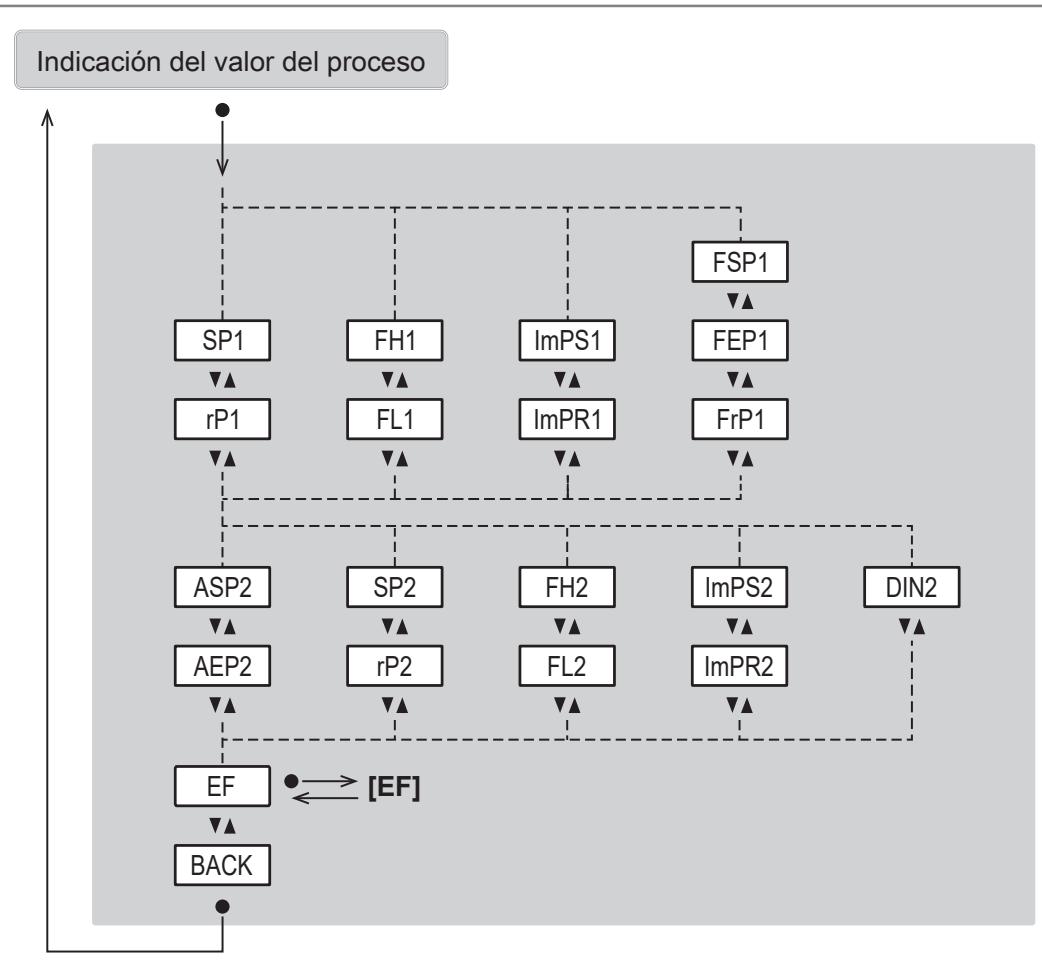 IFM SUH400 - Menú principal y submenús - 2