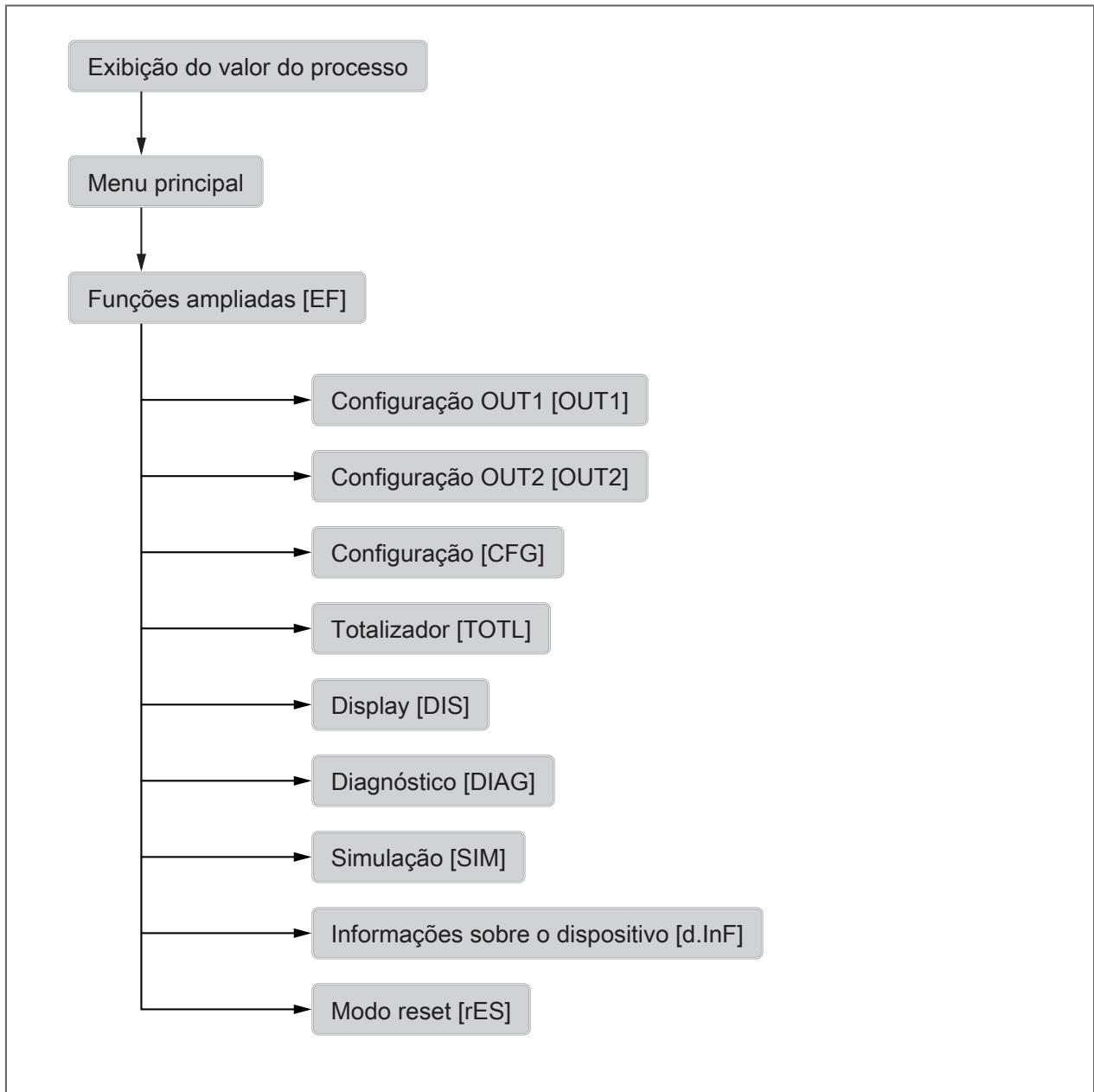 IFM SUH400 - Menu - 1
