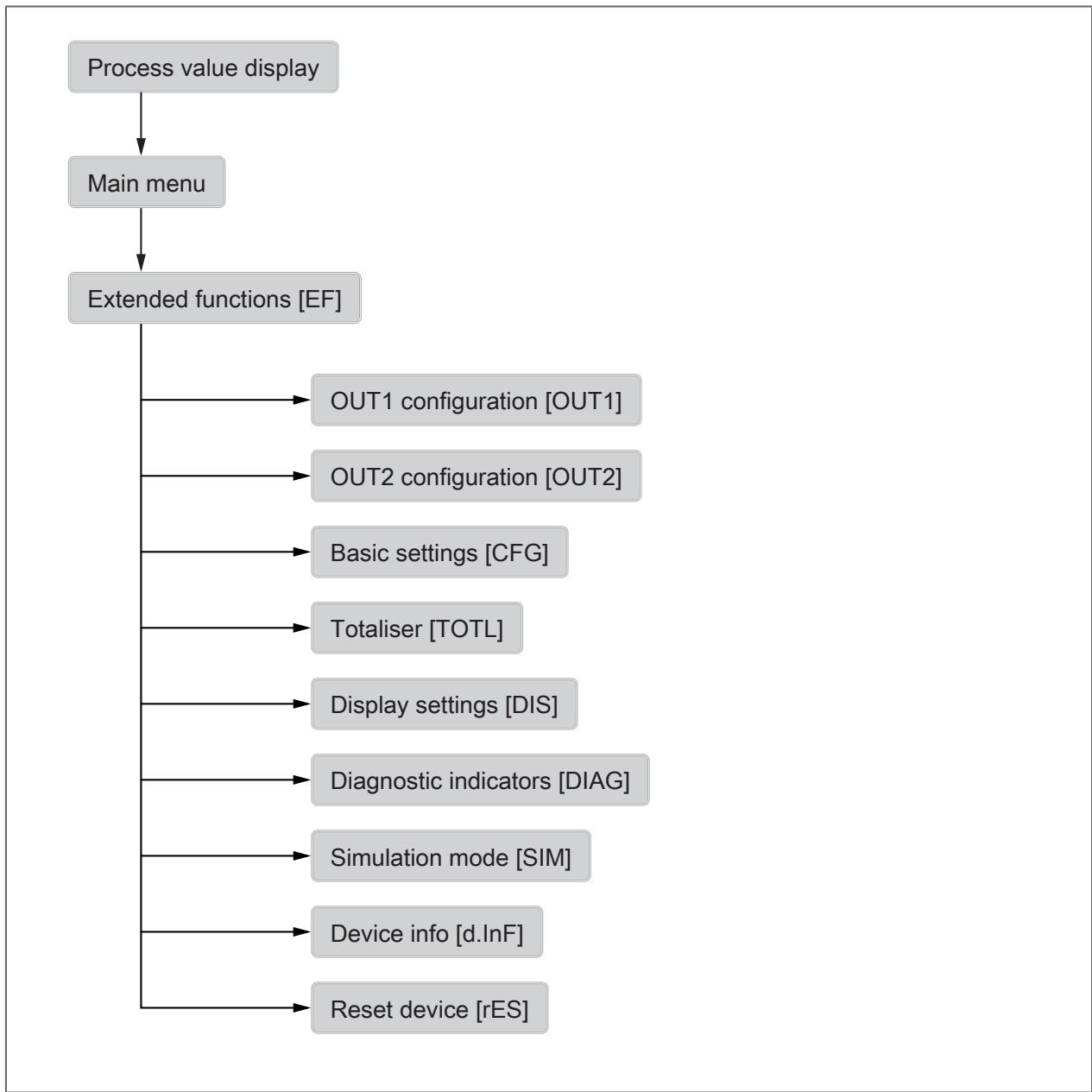 IFM SUH200 - Menu - 1