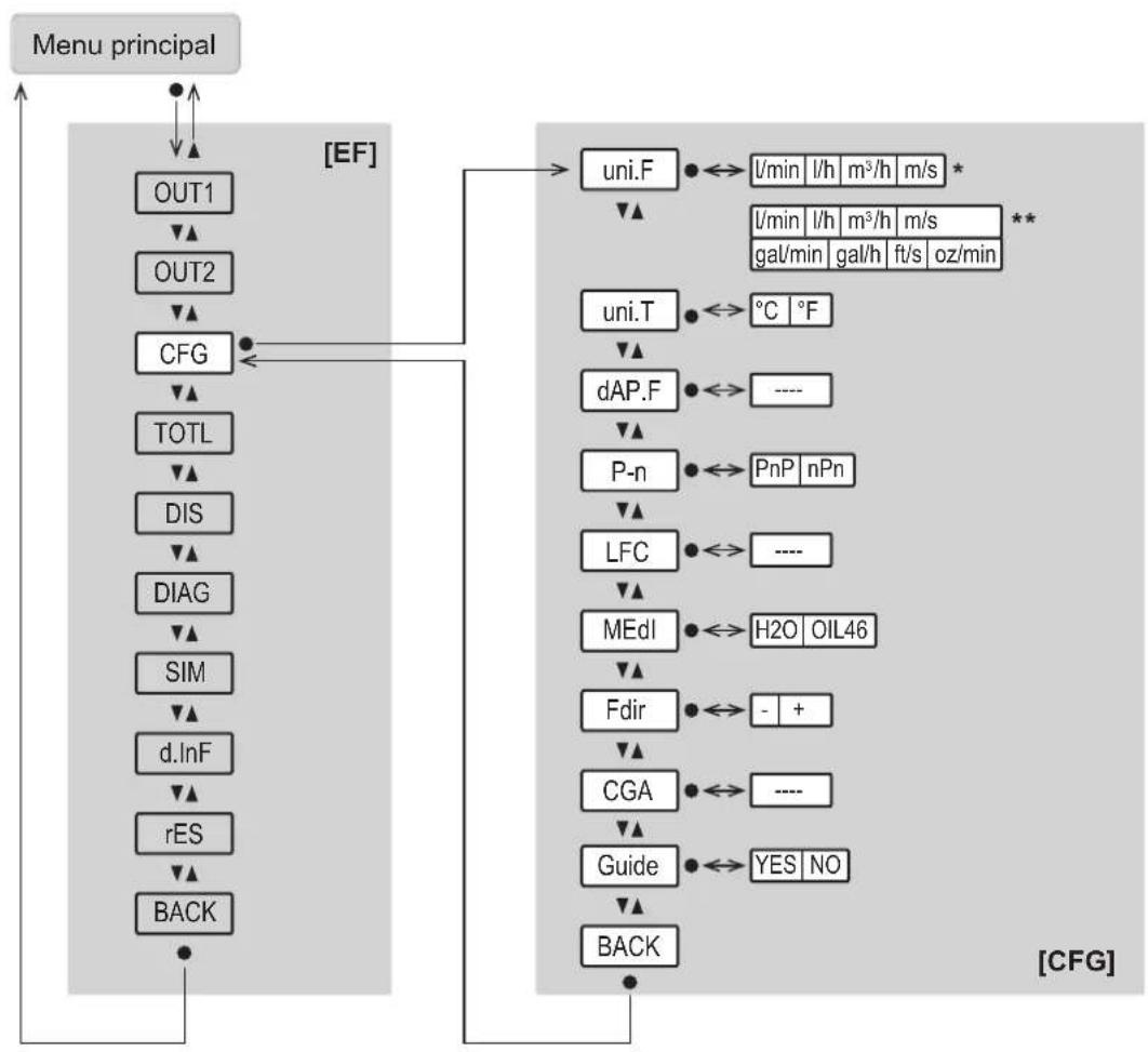 IFM SUH200 - Menu principal et sous-menus - 5