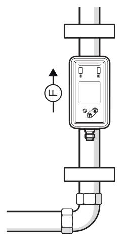 IFM SUH200 - ハイジェニックエリアで使用する場合の3A認証についての注意事項: - 1
