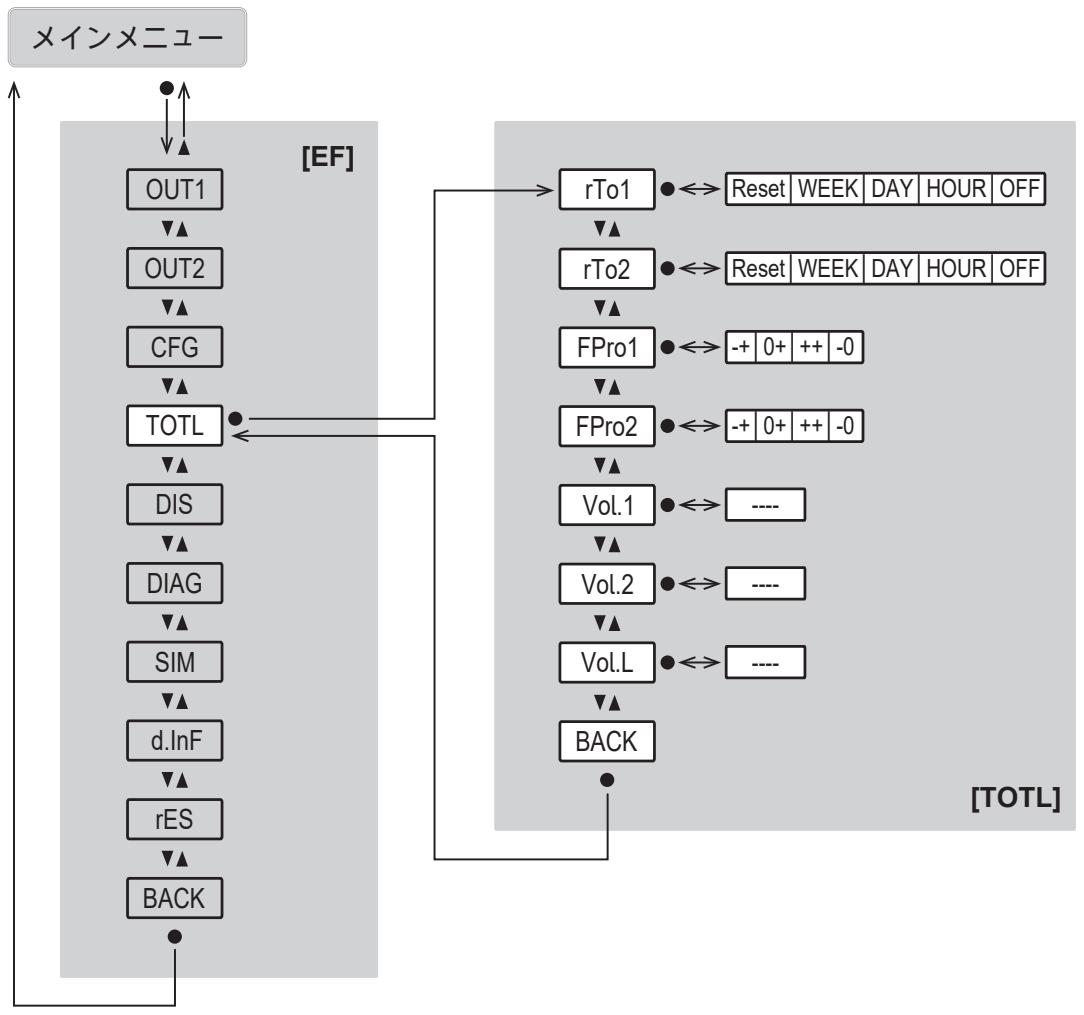 IFM SUH200 - メインメニューとサブメニュー - 6