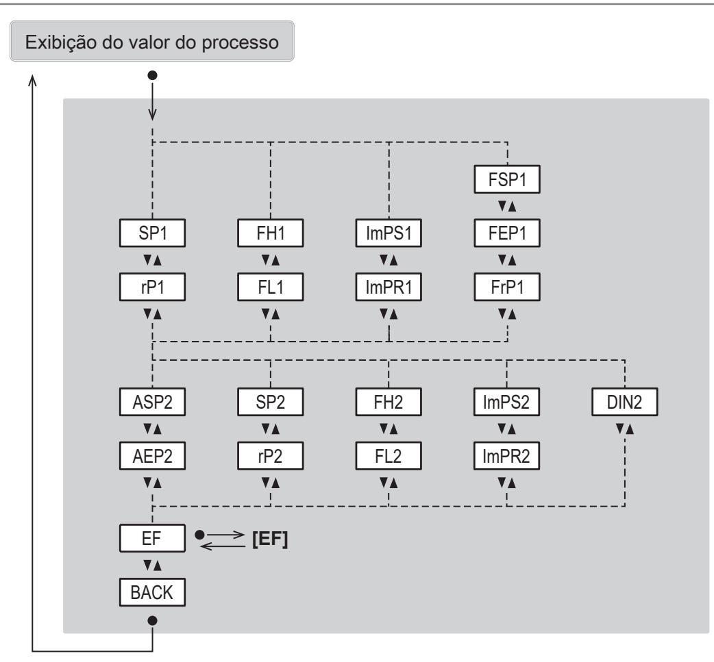 IFM SUH200 - Menu principal e submenus - 2