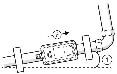 IFM SUH200 - Zastosowanie w strefach aseptycznych zgodnie z 3A - 5