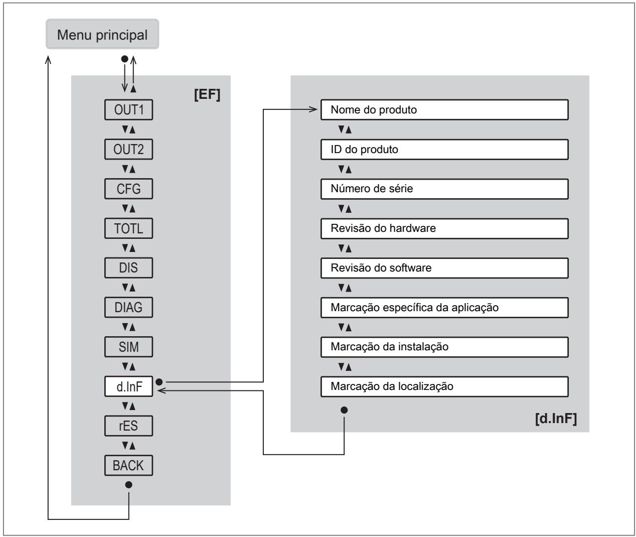 IFM SUH200 - Menu principal e submenus - 10