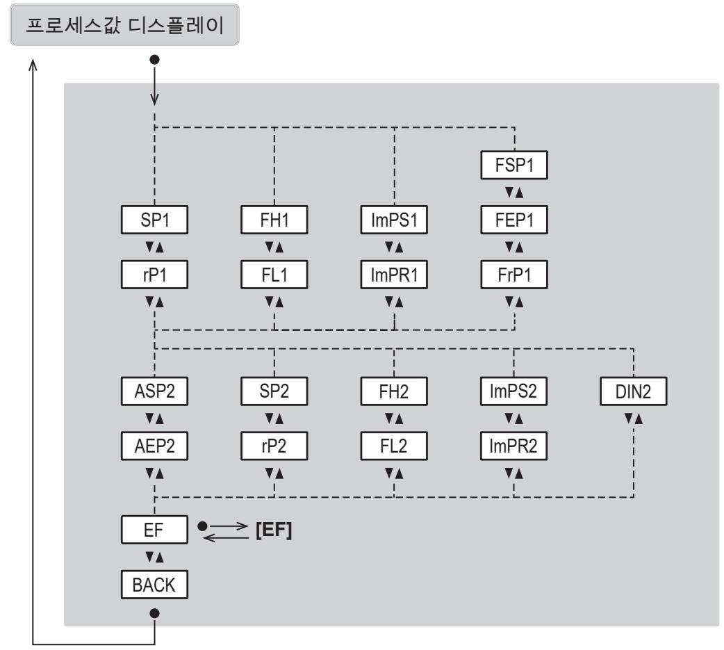 IFM SUH200 - 주 메뉴 및 서브 메뉴 - 2