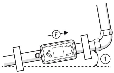 IFM SUH200 - Utilización en zonas asépticas según 3A - 3