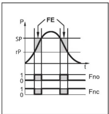 IFM PI1008 - Fonctionnement de commutation (seulement en fonctionnement 3 fils) - 2