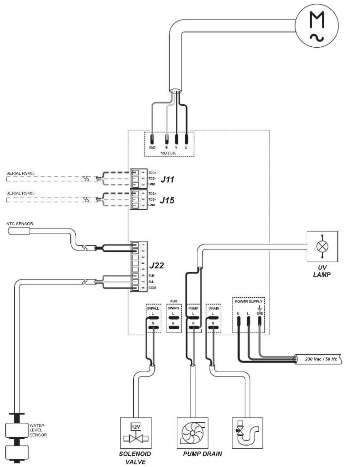 Master BCM 511 - NOTE: - 7