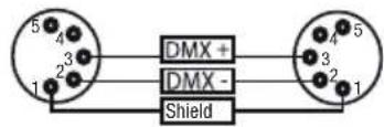 DMX + DMX - Shield