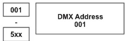 Cameo ZENIT P 130 - USTAWIANIE ADRESU STARTOWEGO DMX (DMX Address) - 2