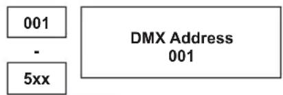 Cameo ZENIT P 130 - DMX STARTADRESSE EINSTELLEN (DMX Address) - 2