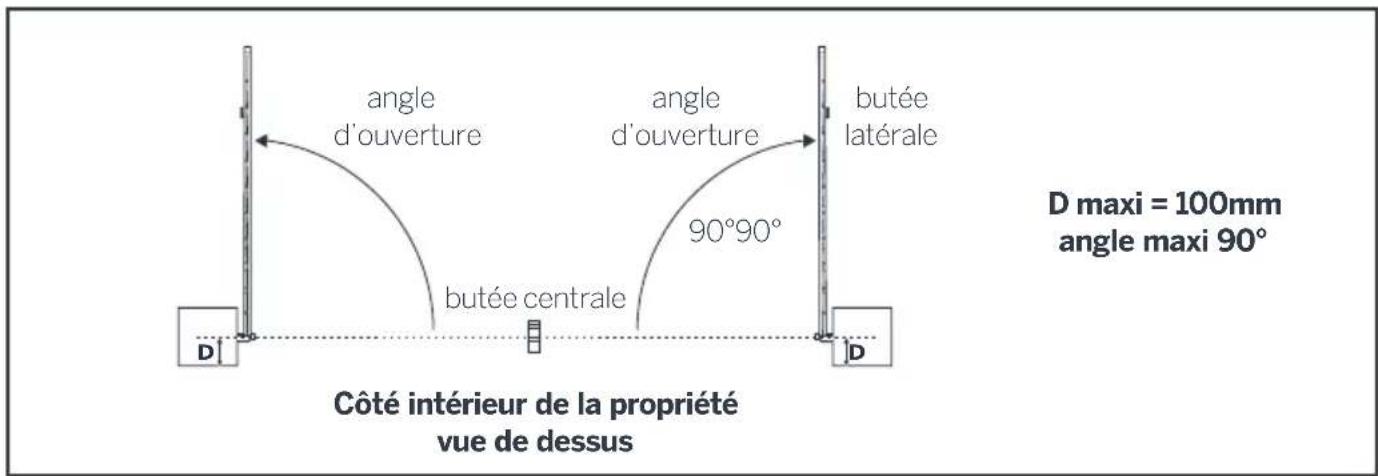 THOMSON 510062 - - Cas d'une ouverture vers l'extérieur de la propriété - 1