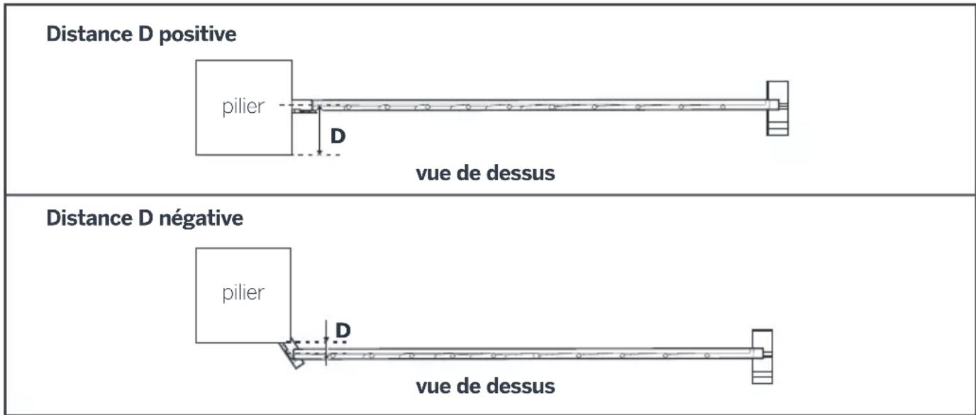 THOMSON 510062 - - Cas d'une ouverture vers l'intérieur de la propriété - 1